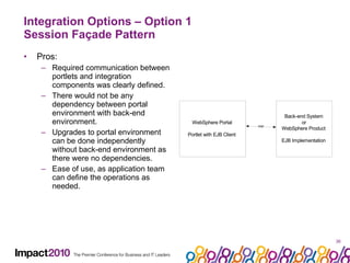 Integration Options – Option 1 Session Façade Pattern Pros: Required communication between portlets and integration components was clearly defined. There would not be any dependency between portal environment with back-end environment. Upgrades to portal environment can be done independently without back-end environment as there were no dependencies. Ease of use, as application team can define the operations as needed. 