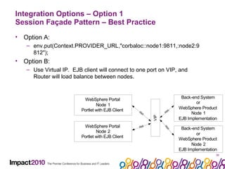 Integration Options – Option 1 Session Façade Pattern – Best Practice Option A: env.put(Context.PROVIDER_URL,"corbaloc::node1:9811,:node2:9812"); Option B: Use Virtual IP.  EJB client will connect to one port on VIP, and Router will load balance between nodes. 