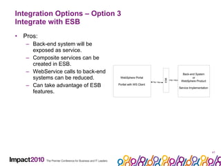 Integration Options – Option 3 Integrate with ESB Pros: Back-end system will be exposed as service. Composite services can be created in ESB. WebService calls to back-end systems can be reduced. Can take advantage of ESB features. 