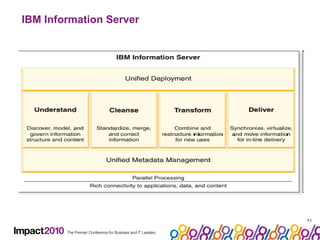 IBM Information Server 