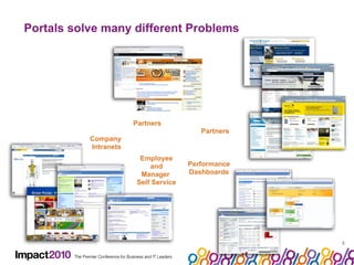 Portals solve many different Problems Employee and  Manager  Self Service Company  Intranets Performance Dashboards Partners Partners 