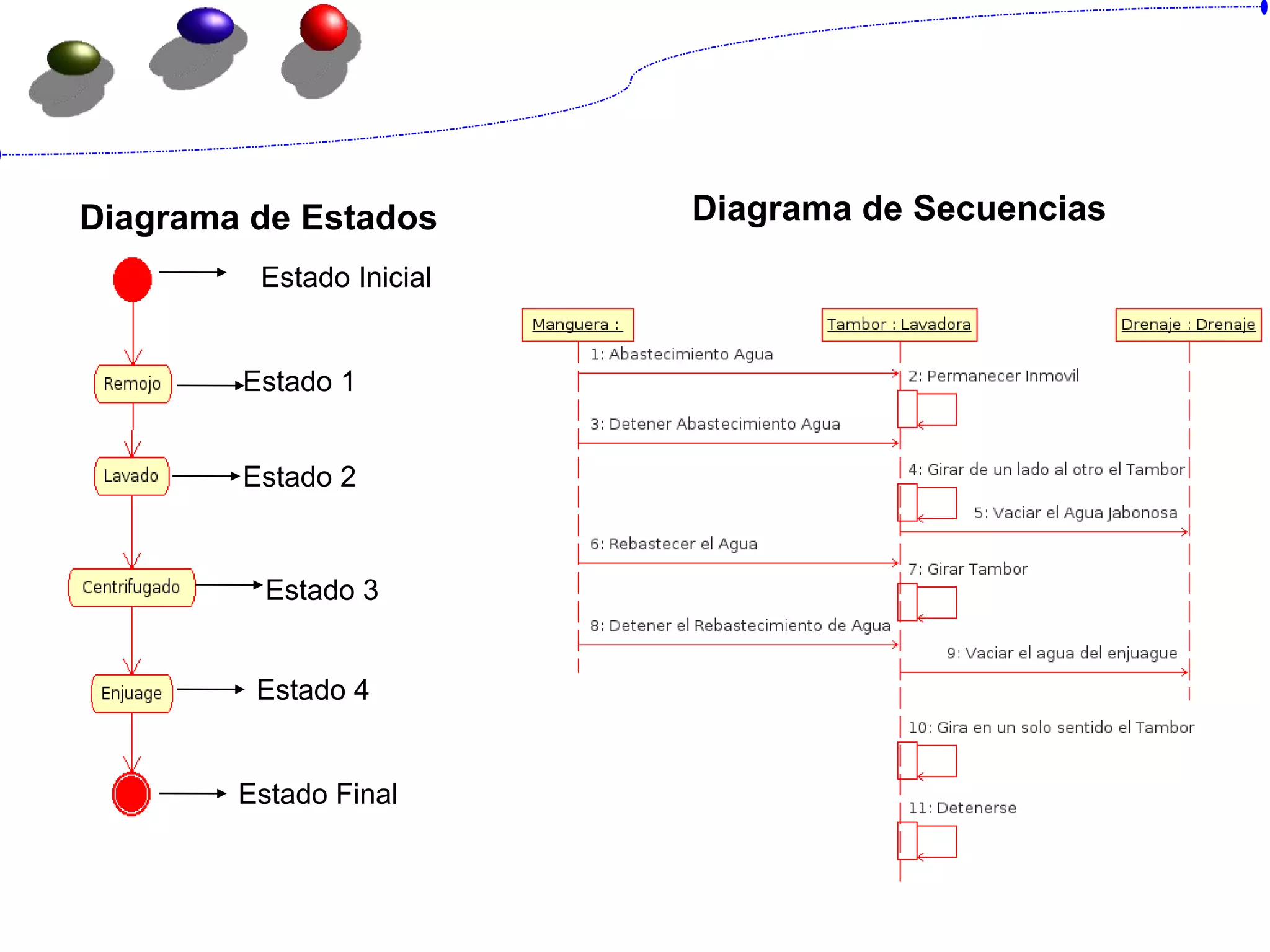Diagrama de Estados Diagrama de Secuencias
Estado Inicial
Estado Final
Estado 1
Estado 2
Estado 3
Estado 4
 