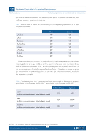 http://rusc.uoc.edu                                                                 Actitudes y expectativas del uso educativo de las redes sociales…


                que gozan de mayor predicamento, sino también aquellas que los informantes consideran más útiles
                por lo que respecta a su explotación didáctica.

                Tabla 3. Relación entre las medias de conocimiento y la utilidad pedagógica esperada en las redes
                sociales más populares


                                                                                     Media                              Desv. típ.
                  C_Facebook                                                            4,17                              1,086
                  C_Tuenti                                                              3,10                              1,429
                  UP_Facebook                                                           2,82                              1,182
                  UP_PatataBrava                                                        2,69                              1,535
                  C_MySpace                                                             2,67                              1,226
                  C_PatataBrava                                                         2,47                              1,416
                  UP_Tuenti                                                             2,33                              1,152
                  UP_MySpace                                                            2,12                              1,137


                    En ese mismo sentido, a continuación ofrecemos una tabla de correlaciones en la que, en primera
                instancia, podemos ver en qué medida se confirma que en muchos casos existe una relación directa
                entre el conocimiento de una red social y la utilidad pedagógica que se le prevé (como muestra de
                ello, hemos destacado en la tabla los casos de Facebook, Twitter y PatataBrava, en los que se aprecia
                que esa correlación es significativa y positiva, lo que indica que, a mayor conocimiento, mayor utili-
                dad pedagógica esperada).



                Tabla 4. Correlaciones entre conocimiento y utilidad didáctica esperada en algunas redes sociales (*
                la correlación es significativa al nivel de 0,05; ** la correlación es significativa al nivel de 0,01)

                                                                                               Coeficiente de Pearson      Significación

                  Facebook
                                                                                                       0,196                  0,036*
                  Correlación entre conocimiento y uso y utilidad pedagógica esperada

                  Twitter
                                                                                                       0,276                 0,007**
                  Correlación entre conocimiento y uso y utilidad pedagógica esperada

                  PatataBrava.
                                                                                                       0,563                 0,000**
                  Correlación entre conocimiento y uso y utilidad pedagógica esperada




RUSC VOL. 8 N.º 1 | Universitat Oberta de Catalunya | Barcelona, enero de 2011 | ISSN 1698-580X
                                                                              179
  CC
       Cinta Espuny, Juan González, Mar Lleixà y Mercè Gisbert
 