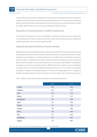http://rusc.uoc.edu                                                               University Students’ Attitudes Towards and Expectations of...


                we were able to observe that the dispersion of responses was the opposite: the lower the mean for
                awareness and use, the lower too is the respective standard deviation. Consequently, we were able to
                deduce that the best-known social networks are the ones that are most unevenly used by the sample
                as a whole, while the least-known ones are generally also the least-used ones.


                Required use of social networks in academic experiences

                The data for the required use of the social networks in academic experiences by the respondents
                in our sample could not be any clearer: none of them stated that they had used social networks for
                academic purposes at the instruction of teaching staff.


                Expected educational usefulness of social networks

                Regarding the educational usefulness that our respondents expected from social networks, we found
                that the data point in two directions. First, the top social networks for awareness and use once again
                appeared in prime positions. In contrast, the least-known and little-used social networks are the ones
                that respondents considered to have lower expected educational usefulness. However, the second
                direction that we needed to assess was that the means on our 5-point scale had fallen considerably in
                comparison to the means for awareness and use. While the mean for awareness and use of Facebook
                was higher than 4, the mean for educational usefulness did not reach 3. This situation was repeated
                throughout. In addition, the standard deviations in this case were always greater than 1, suggesting
                that the respondents’ opinions on this issue were much more uniform than in the previous instance.


                Table 2. Mean for expected educational usefulness of social networks (out of 5)


                                                                               Mean                           St. dev.
                 Facebook                                                      2.82                             1.182
                 PatataBrava                                                   2.69                             1.535
                 Tuenti                                                        2.33                             1.152
                 MySpace                                                       2.12                             1.137
                 elearningSocial                                               1.98                             1.304
                 Twitter                                                       1.97                             1.100
                 Linkedin                                                      1.97                             1.274
                 LiveSpaces                                                    1.96                             1.093
                 NetLog                                                        1.68                             1.004
                 Flickr                                                        1.57                             0.920
                 OdioAMiCompi                                                  1.55                             0.937
                 Xculpture                                                     1.54                             0.941


RUSC VOL. 8 No 1 | Universitat Oberta de Catalunya | Barcelona, January 2011 | ISSN 1698-580X
                                                                         192
  CC
       Cinta Espuny, Juan González, Mar Lleixà and Mercè Gisbert
 