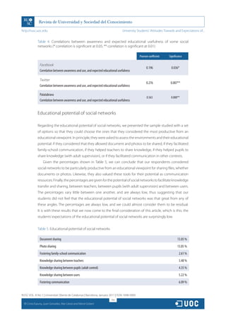 http://rusc.uoc.edu                                                                 University Students’ Attitudes Towards and Expectations of...


                Table 4. Correlations between awareness and expected educational usefulness of some social
                networks (* correlation is significant at 0.05; ** correlation is significant at 0.01)

                                                                                                Pearson coefficient   Significance

                 Facebook
                                                                                                      0.196             0.036*
                 Correlation between awareness and use, and expected educational usefulness

                 Twitter
                                                                                                      0.276            0.007**
                 Correlation between awareness and use, and expected educational usefulness

                 Patatabrava
                                                                                                      0.563             0.000**
                 Correlation between awareness and use, and expected educational usefulness


                Educational potential of social networks

                Regarding the educational potential of social networks, we presented the sample studied with a set
                of options so that they could choose the ones that they considered the most productive from an
                educational viewpoint. In principle, they were asked to assess the environments and their educational
                potential: if they considered that they allowed document and photos to be shared, if they facilitated
                family-school communication, if they helped teachers to share knowledge, if they helped pupils to
                share knowledge (with adult supervision), or if they facilitated communication in other contexts.
                    Given the percentages shown in Table 5, we can conclude that our respondents considered
                social networks to be particularly productive from an educational viewpoint for sharing files, whether
                documents or photos. Likewise, they also valued these tools for their potential as communication
                resources. Finally, the percentages are given for the potential of social networks to facilitate knowledge
                transfer and sharing, between teachers, between pupils (with adult supervision) and between users.
                The percentages vary little between one another, and are always low, thus suggesting that our
                students did not feel that the educational potential of social networks was that great from any of
                these angles. The percentages are always low, and we could almost consider them to be residual.
                It is with these results that we now come to the final consideration of this article, which is this: the
                students’ expectations of the educational potential of social networks are surprisingly low.


                Table 5. Educational potential of social networks

                 Document sharing                                                                                            13.05 %
                 Photo sharing                                                                                               13.05 %
                 Fostering family-school communication                                                                         2.61 %
                 Knowledge sharing between teachers                                                                            3.48 %
                 Knowledge sharing between pupils (adult control)                                                              4.35 %
                 Knowledge sharing between users                                                                               5.22 %
                 Fostering communication                                                                                       6.09 %


RUSC VOL. 8 No 1 | Universitat Oberta de Catalunya | Barcelona, January 2011 | ISSN 1698-580X
                                                                           194
  CC
       Cinta Espuny, Juan González, Mar Lleixà and Mercè Gisbert
 