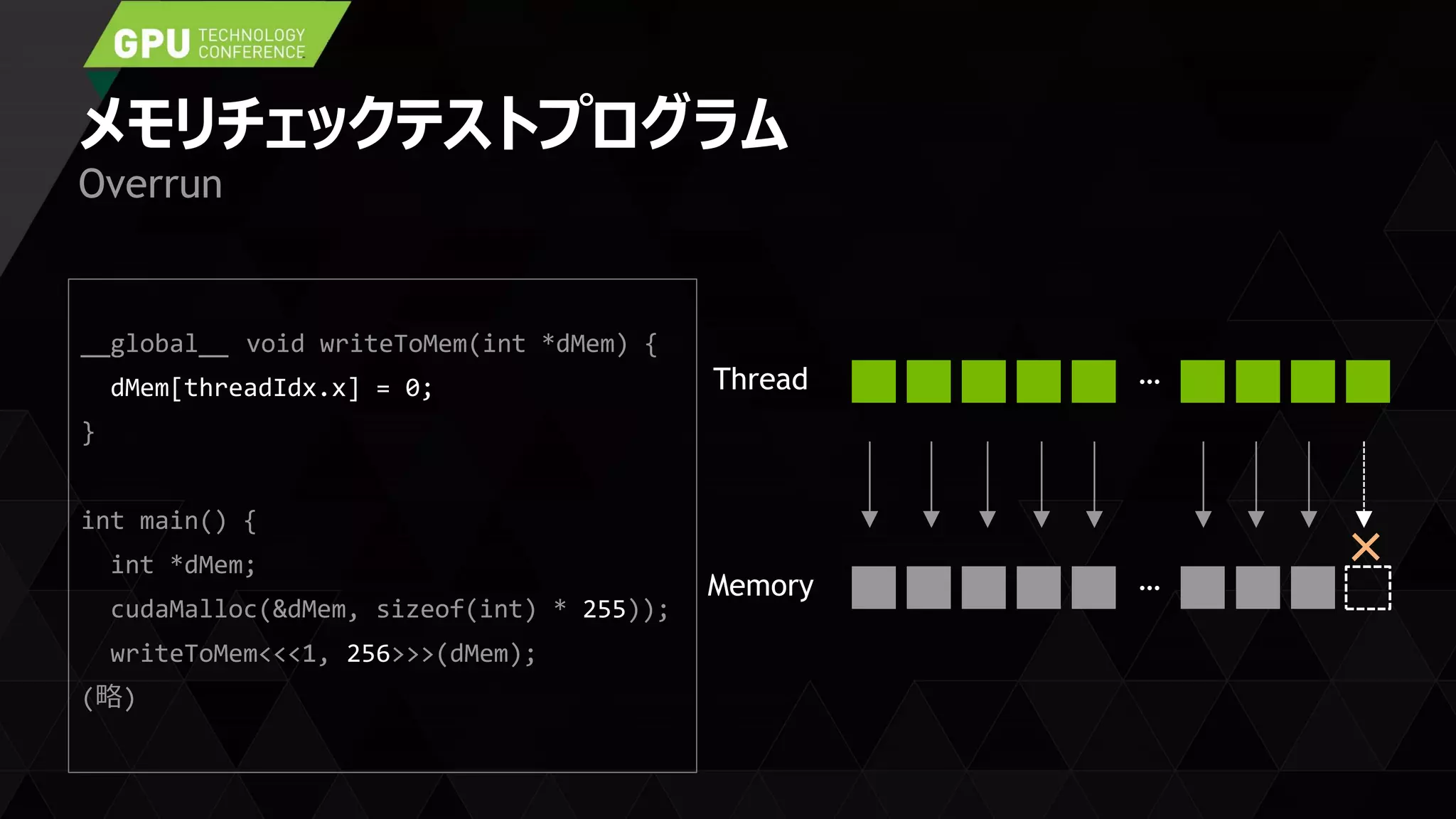 メモリチェックテストプログラム
__global__ void writeToMem(int *dMem) {
dMem[threadIdx.x] = 0;
}
int main() {
int *dMem;
cudaMalloc(&dMem, sizeof(int) * 255));
writeToMem<<<1, 256>>>(dMem);
(略)
Overrun
…
…Thread
Memory
×
 
