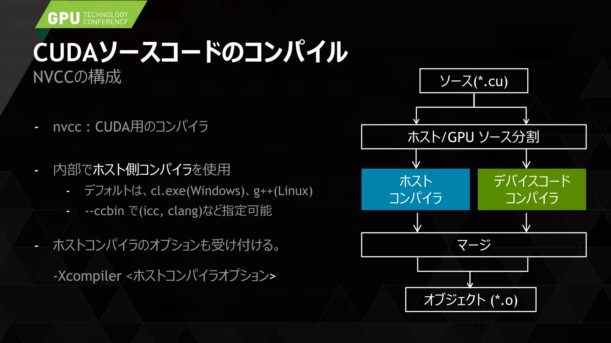 CUDAソースコードのコンパイル
- nvcc : CUDA用のコンパイラ
- 内部でホスト側コンパイラを使用
- デフォルトは、cl.exe(Windows)、g++(Linux)
- --ccbin で(icc, clang)など指定可能
- ホストコンパイラのオプションも受け付ける。
-Xcompiler <ホストコンパイラオプション>
NVCCの構成
18
ソース(*.cu)
ホスト/GPU ソース分割
ホスト
コンパイラ
デバイスコード
コンパイラ
マージ
オブジェクト (*.o)
 