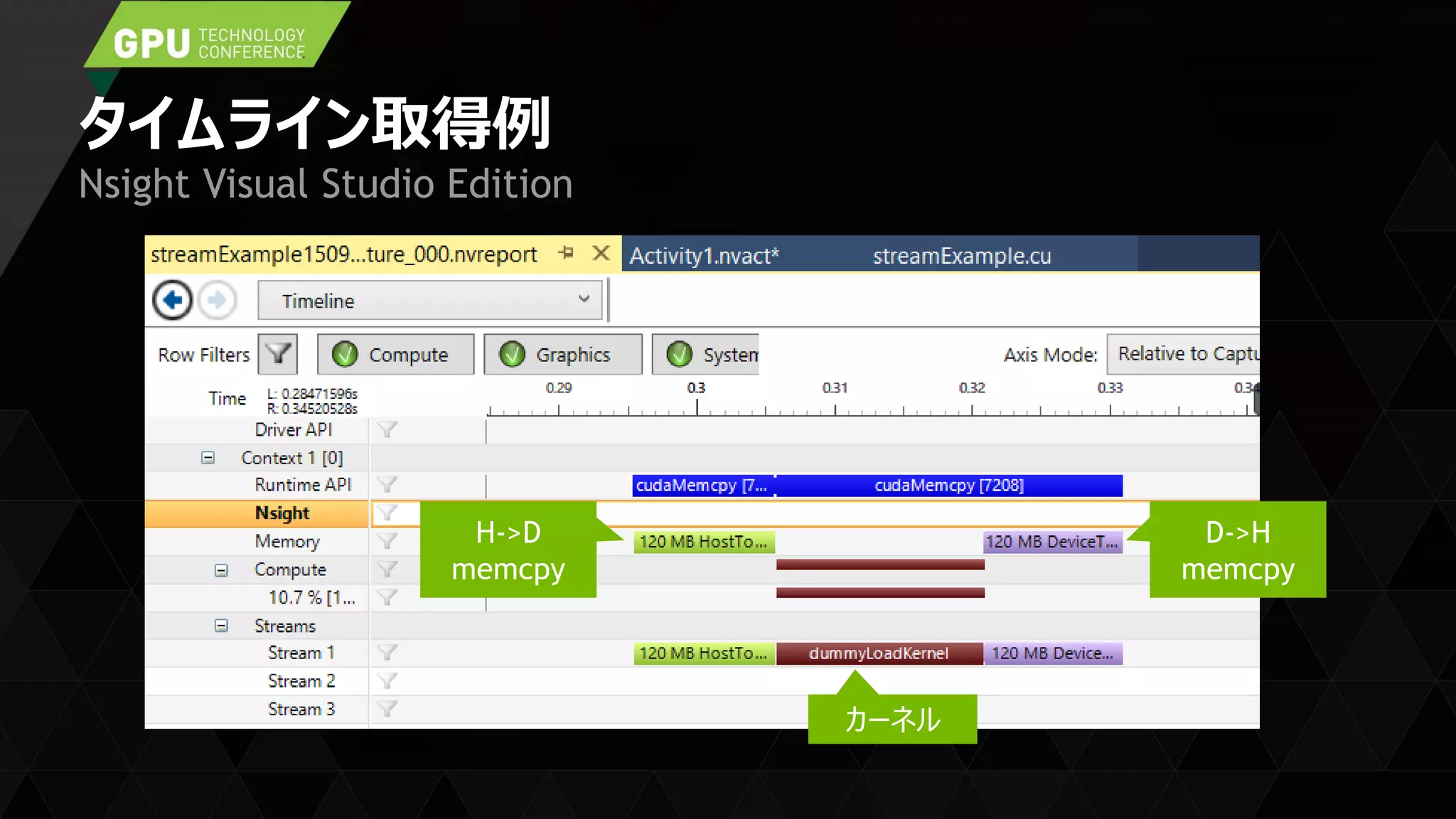 タイムライン取得例
Nsight Visual Studio Edition
H->D
memcpy
D->H
memcpy
カーネル
 