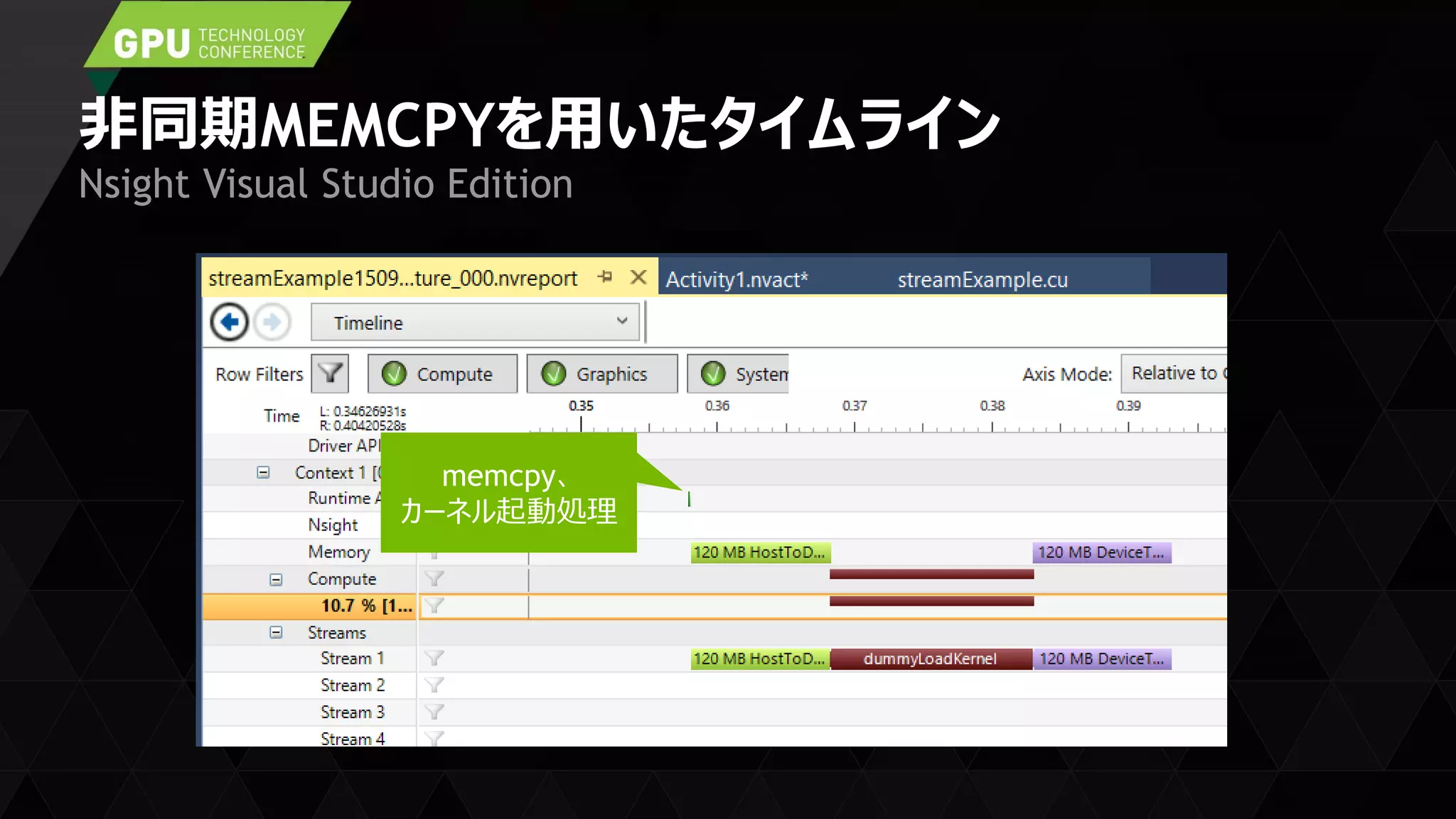 非同期MEMCPYを用いたタイムライン
Nsight Visual Studio Edition
memcpy、
カーネル起動処理
 
