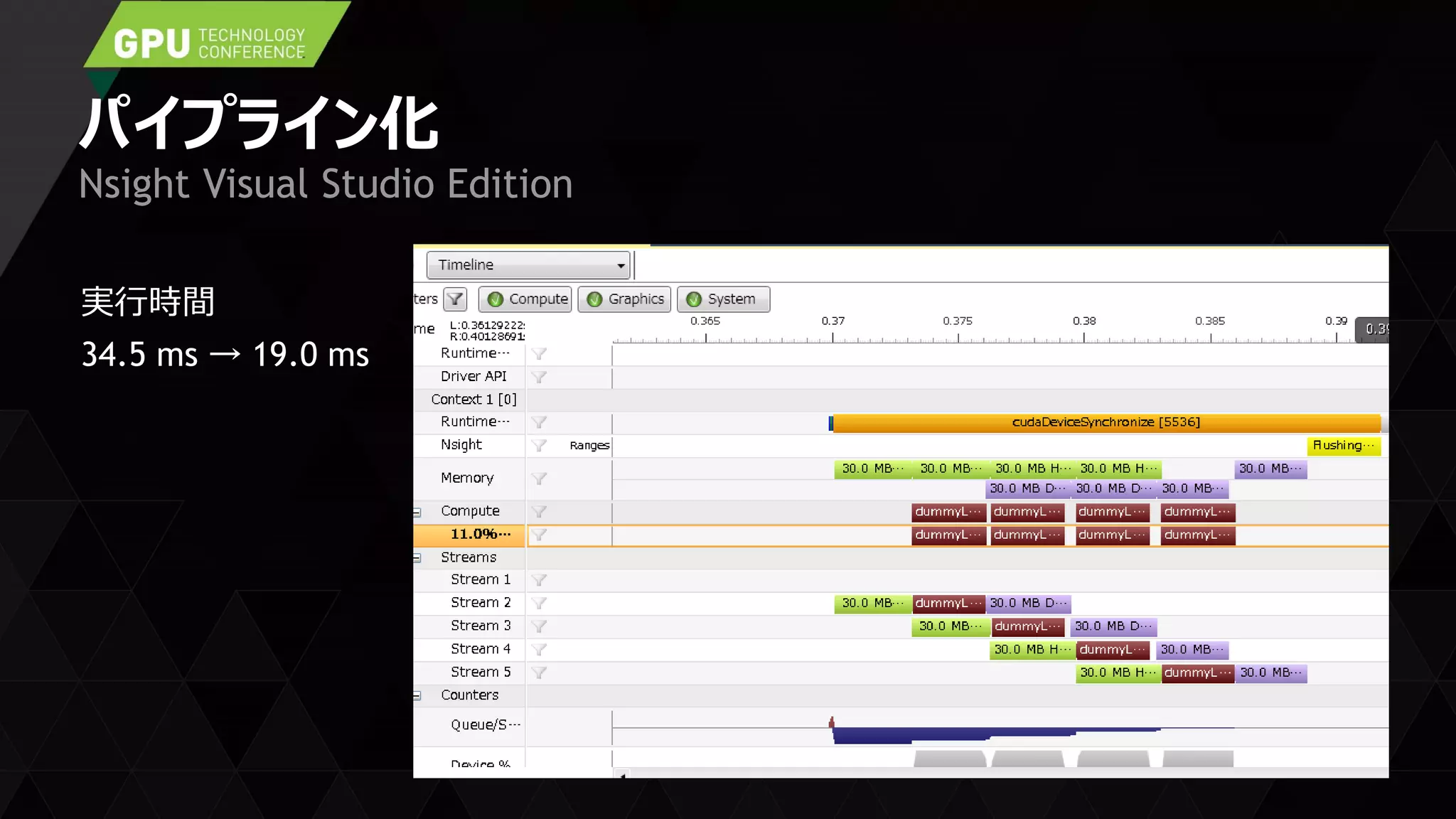 パイプライン化
実行時間
34.5 ms → 19.0 ms
Nsight Visual Studio Edition
 