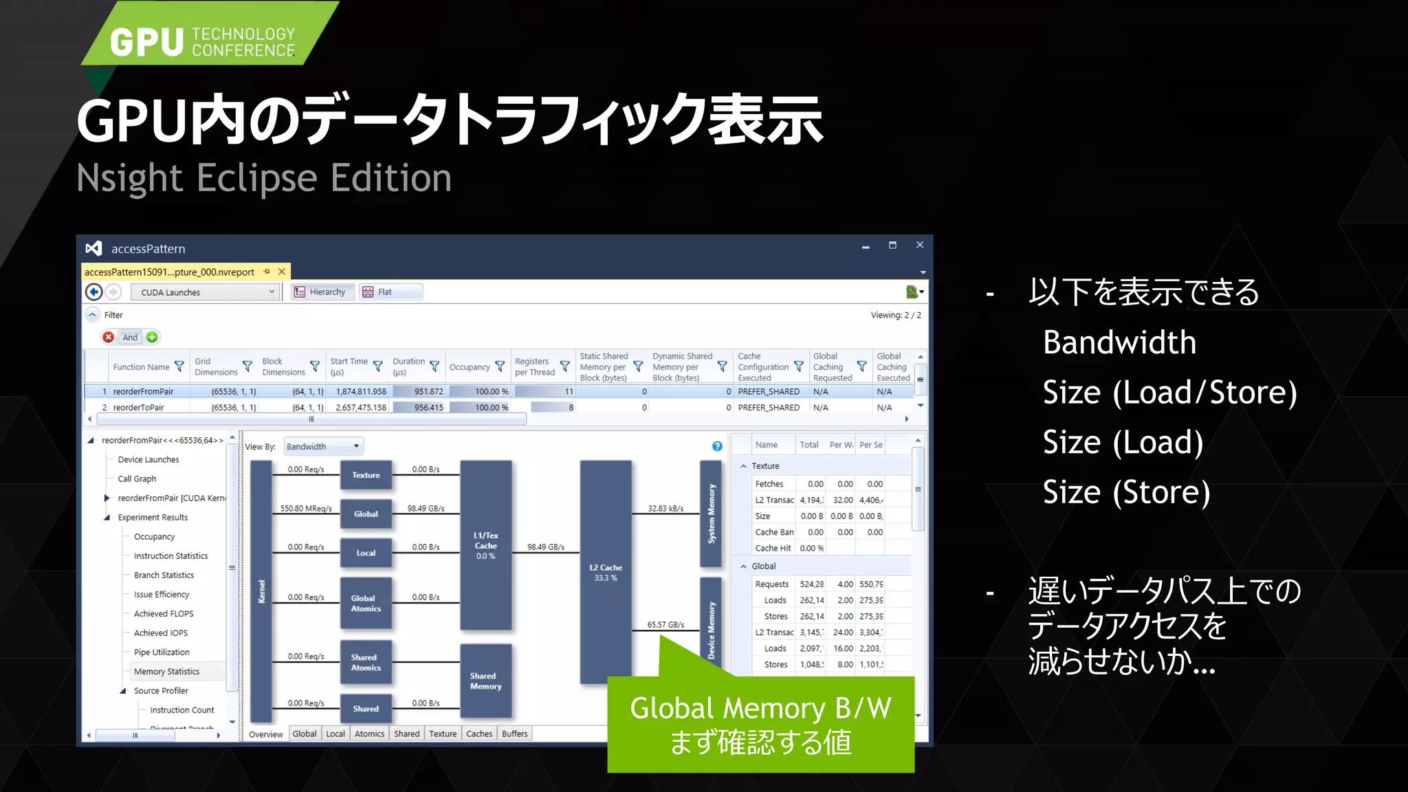 GPU内のデータトラフィック表示
- 以下を表示できる
Bandwidth
Size (Load/Store)
Size (Load)
Size (Store)
- 遅いデータパス上での
データアクセスを
減らせないか…
Nsight Eclipse Edition
Global Memory B/W
まず確認する値
 