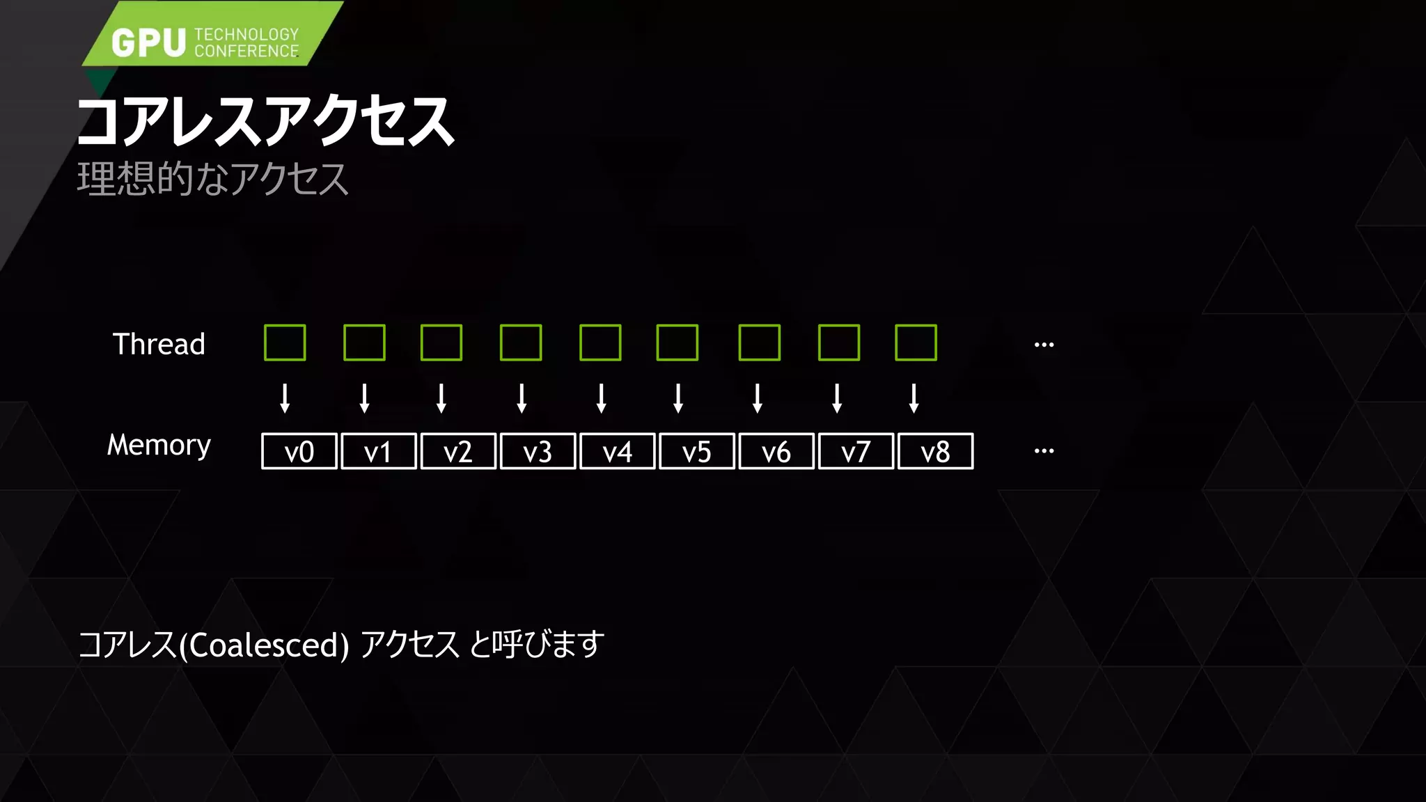 コアレスアクセス
コアレス(Coalesced) アクセス と呼びます
理想的なアクセス
v0 v1 v2 v3 v4 v5 v6 v7 v8
Thread
Memory
…
…
 