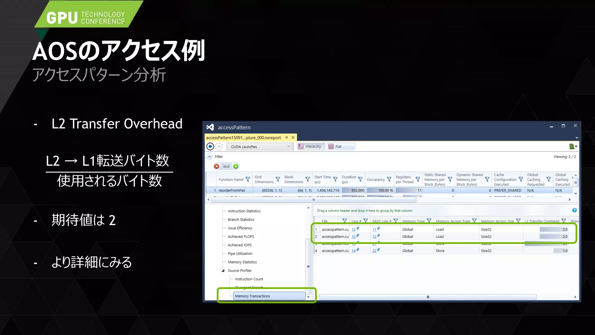 AOSのアクセス例
- L2 Transfer Overhead
L2 → L1転送バイト数
使用されるバイト数
- 期待値は 2
- より詳細にみる
アクセスパターン分析
 