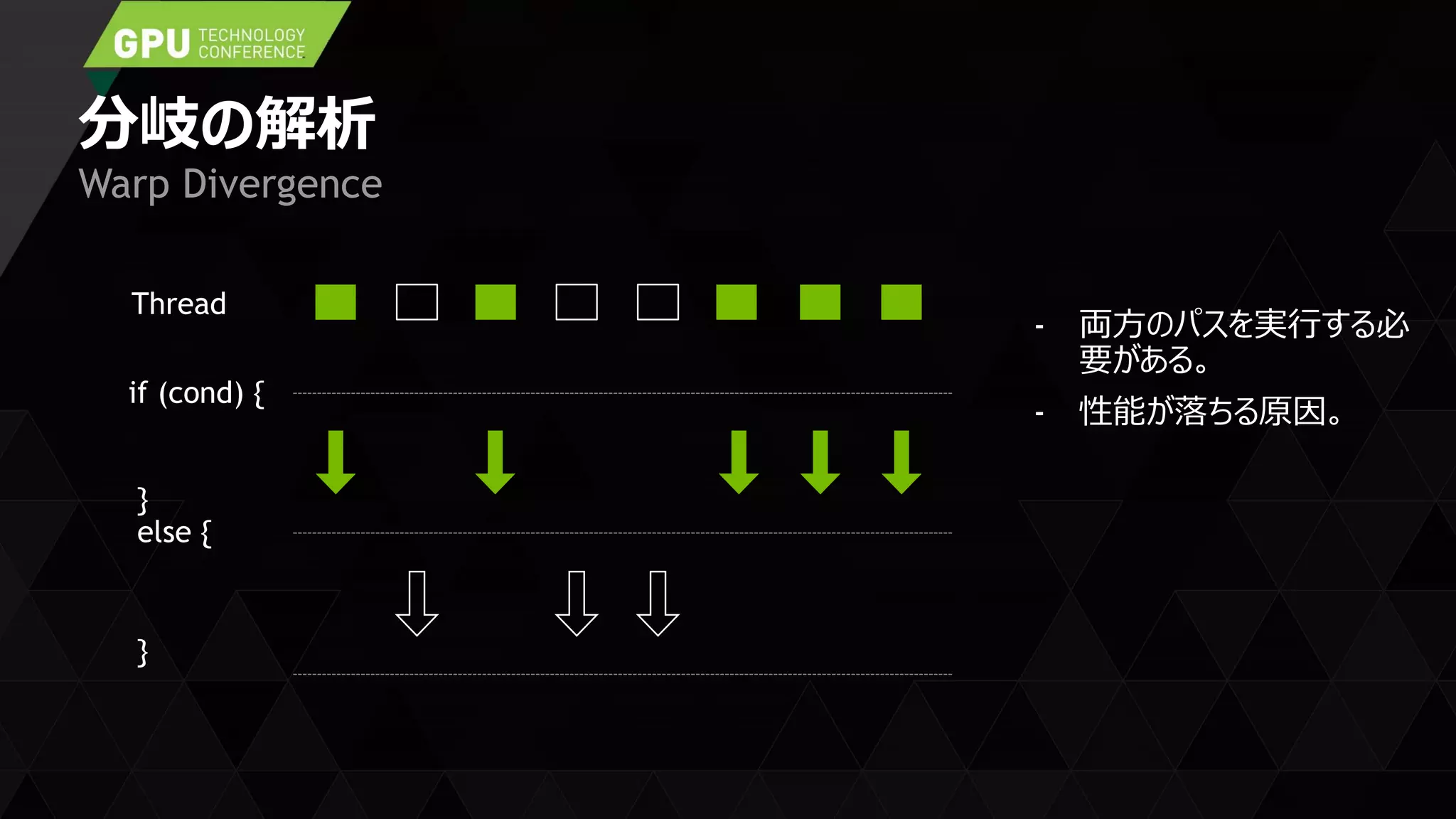 分岐の解析
Warp Divergence
Thread
- 両方のパスを実行する必
要がある。
- 性能が落ちる原因。
if (cond) {
}
else {
}
 