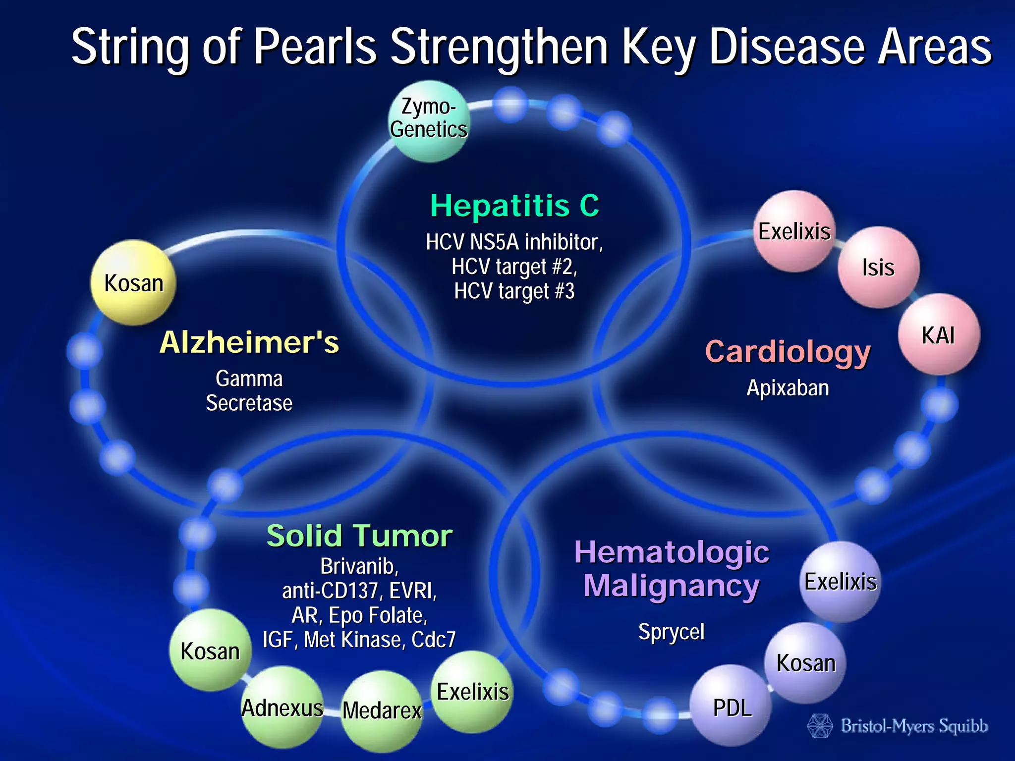 bristol myerd squibb bristol myerd squibb