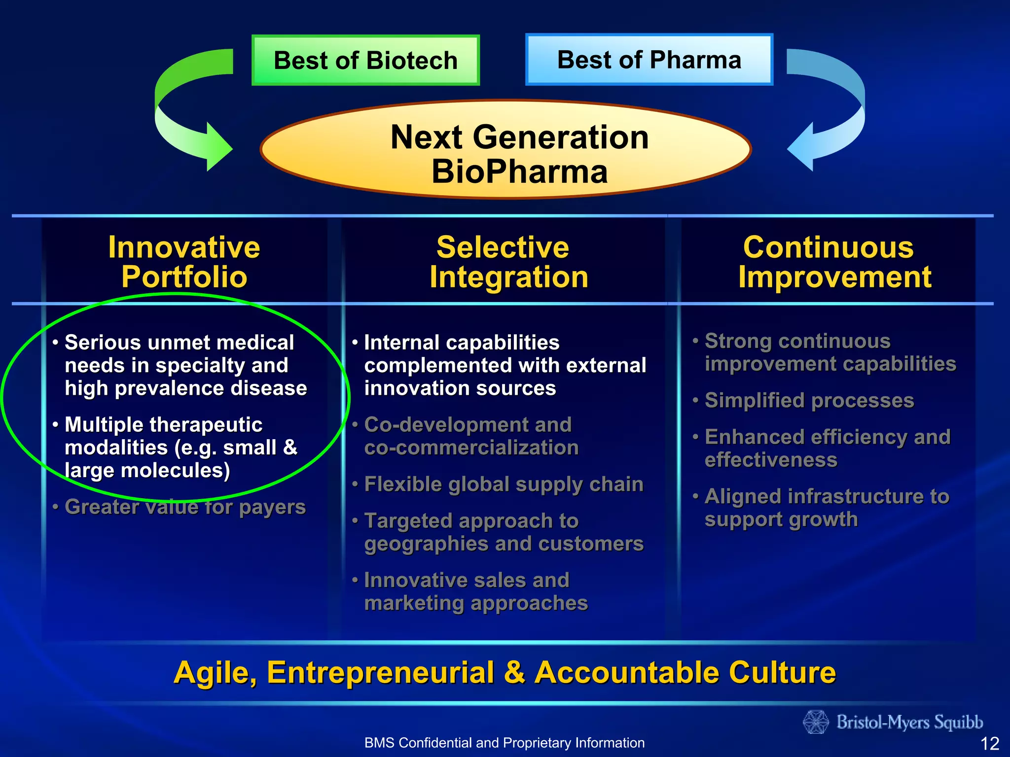 bristol myerd squibb bristol myerd squibb