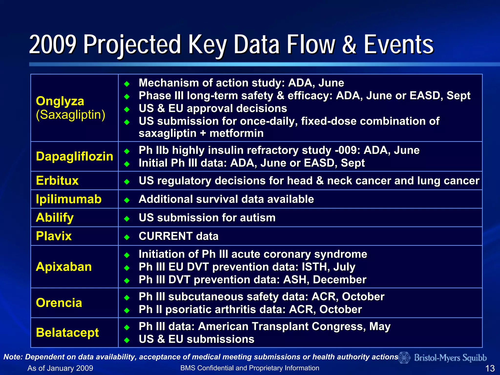 bristol myerd squibb bristol myerd squibb