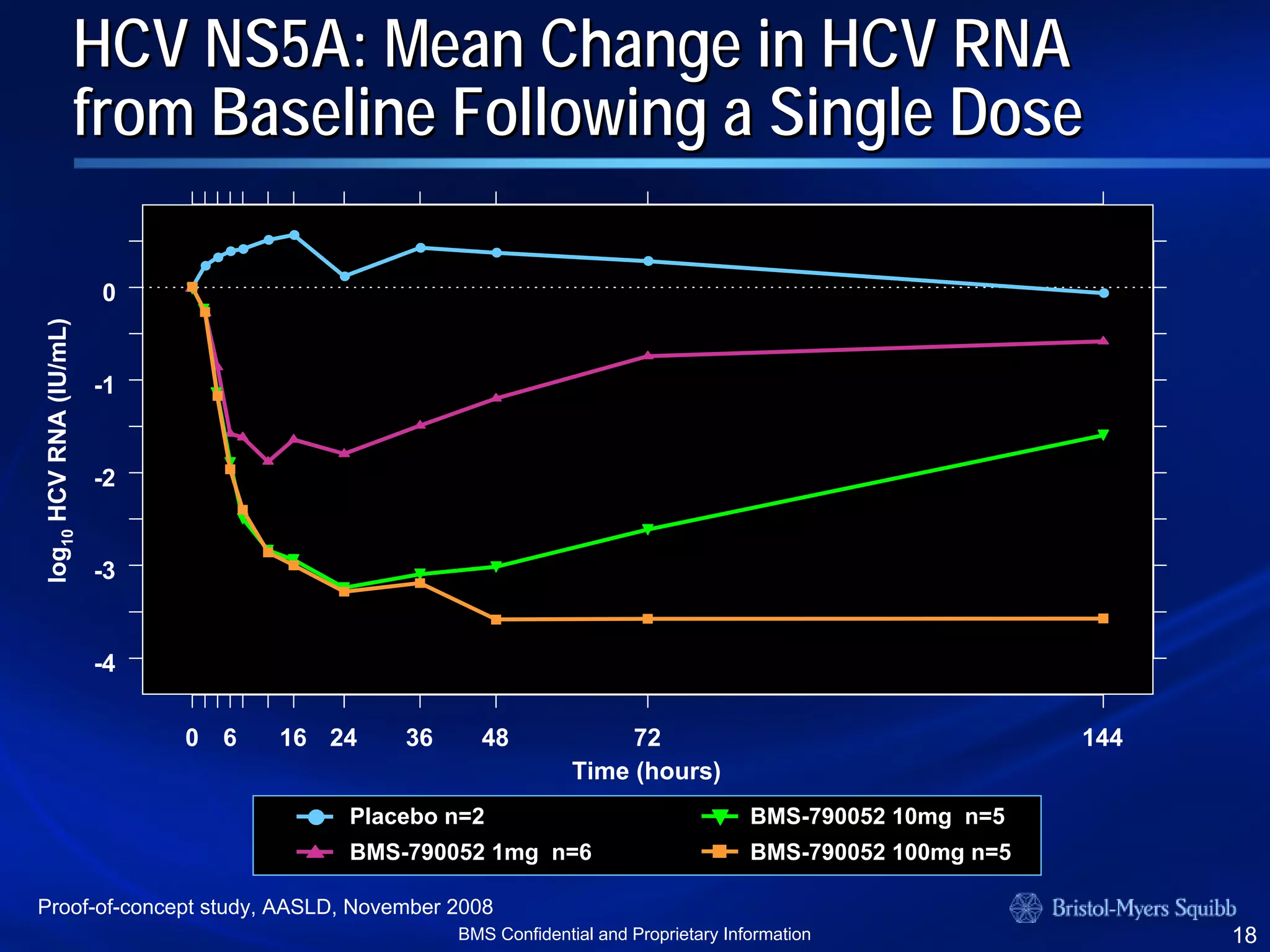 bristol myerd squibb bristol myerd squibb