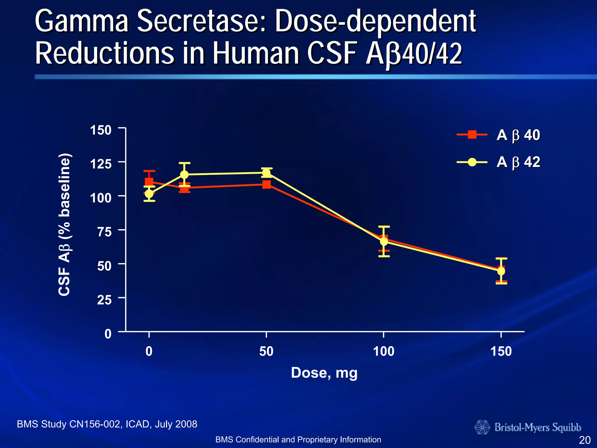 bristol myerd squibb bristol myerd squibb
