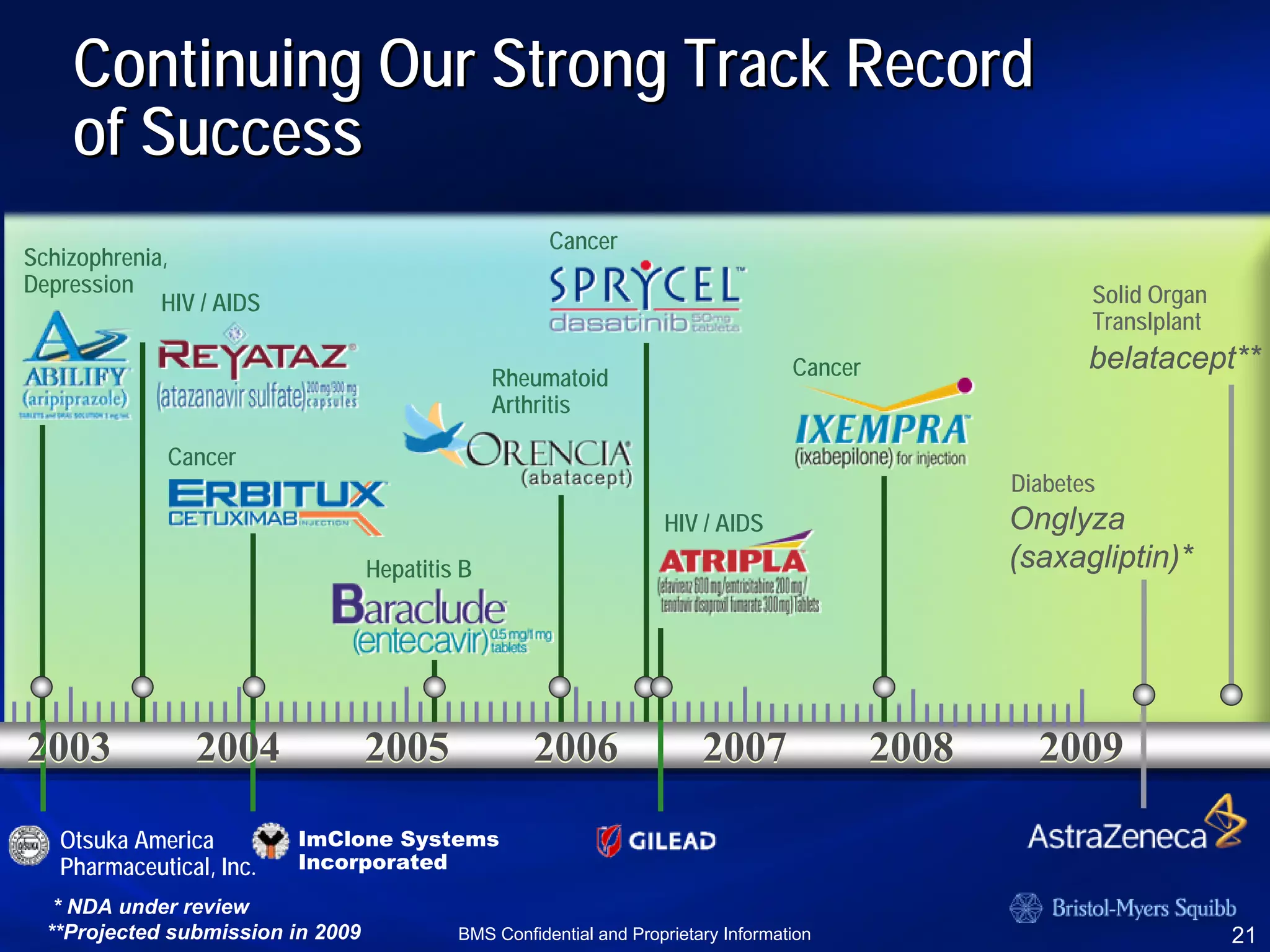 bristol myerd squibb bristol myerd squibb