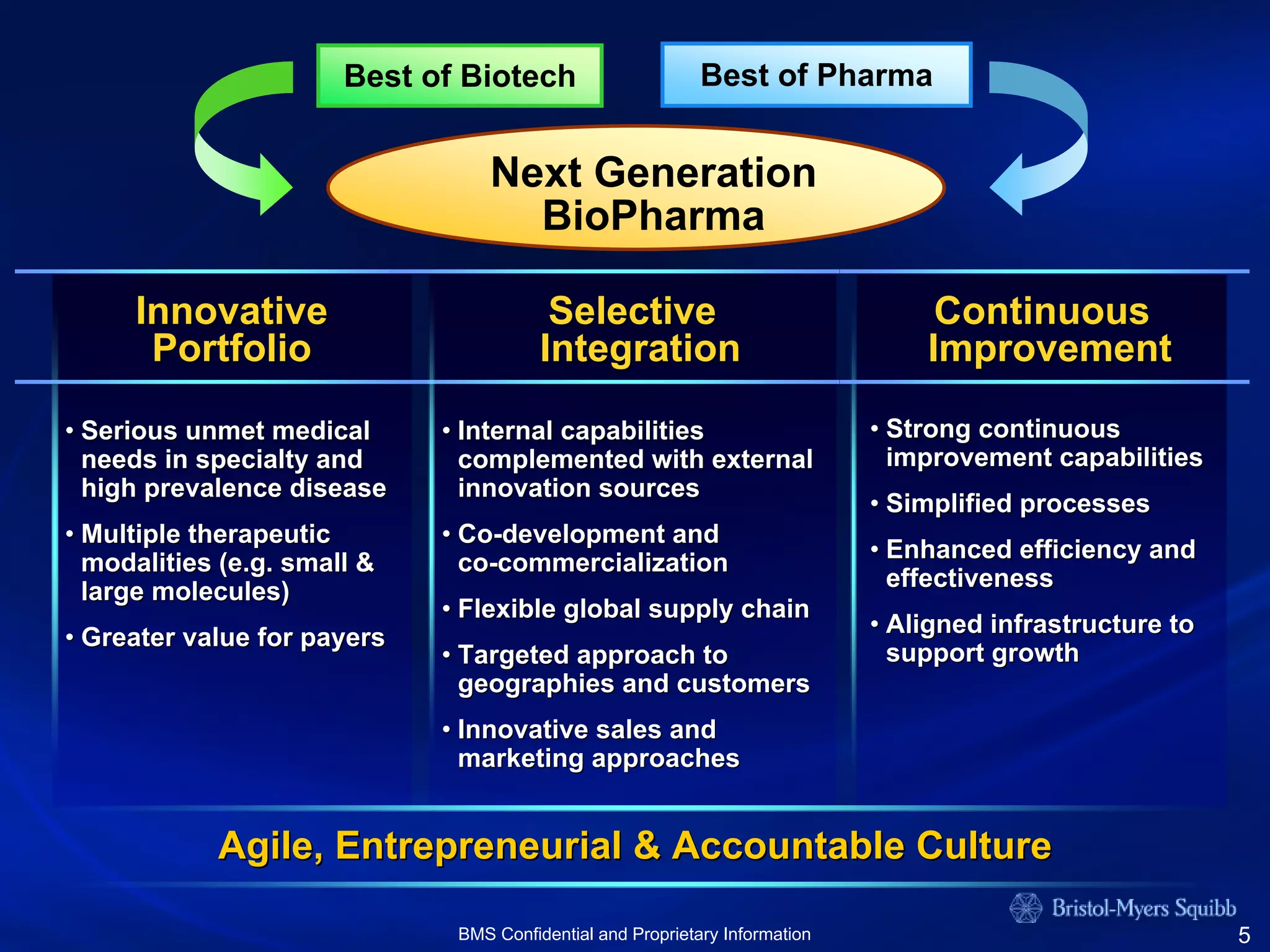 bristol myerd squibb bristol myerd squibb