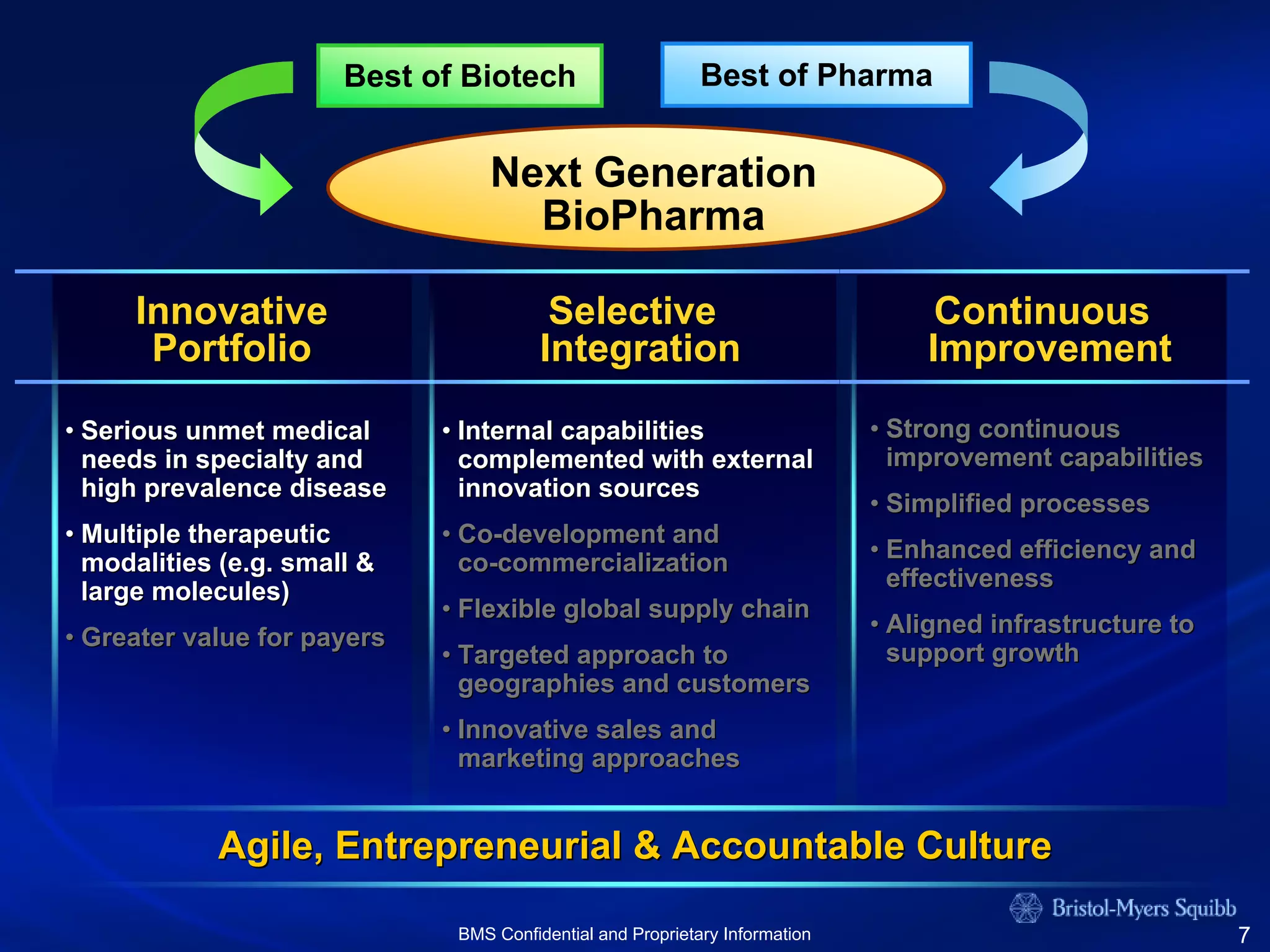 bristol myerd squibb bristol myerd squibb