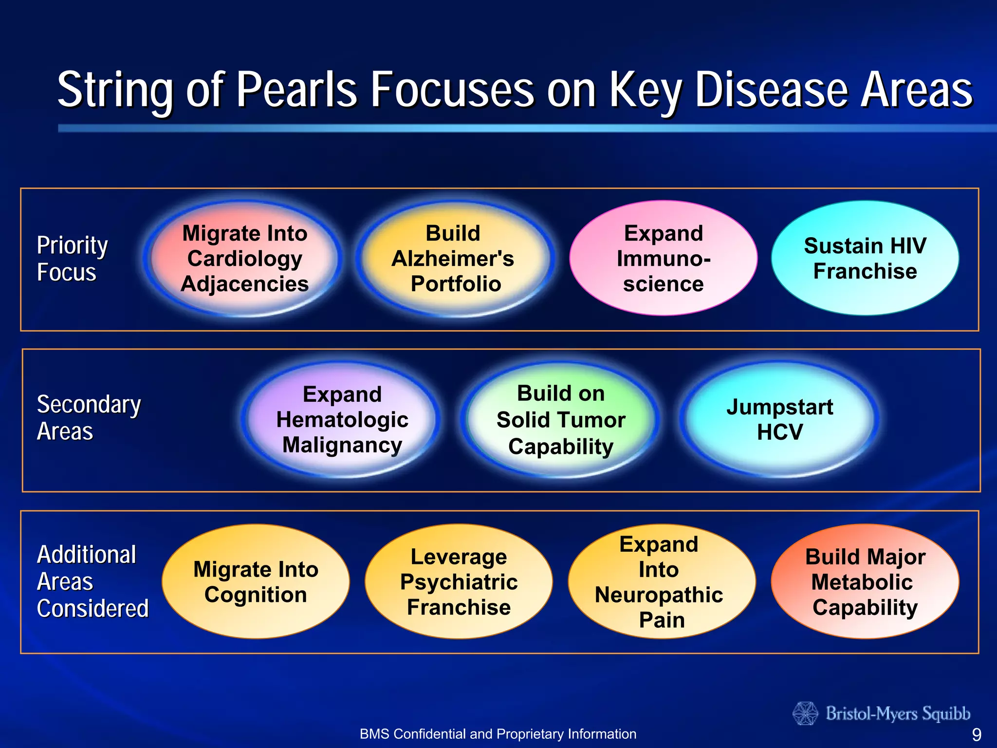 bristol myerd squibb bristol myerd squibb