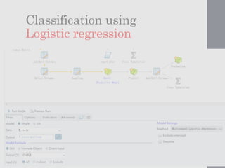Classification using
Logistic regression
 
