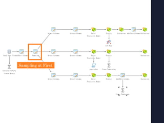Sampling at First
 