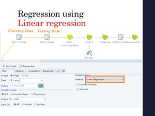 Regression using
Linear regression
Training Data Testing Data
 
