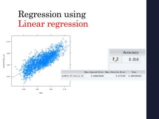 Regression using
Linear regression
 