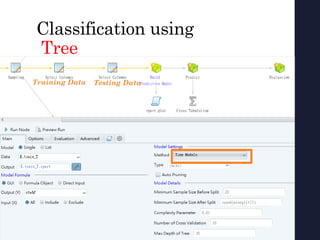 Classification using
Tree
Training Data Testing Data
 