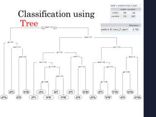 Classification using
Tree
 