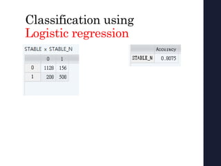 Classification using
Logistic regression
 