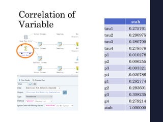 Correlation of
Variable stab
tau1 0.275761
tau2 0.290975
tau3 0.280700
tau4 0.278576
p1 0.010278
p2 0.006255
p3 -0.003321
p4 -0.020786
g1 0.282774
g2 0.293601
g3 0.308235
g4 0.279214
stab 1.000000
 