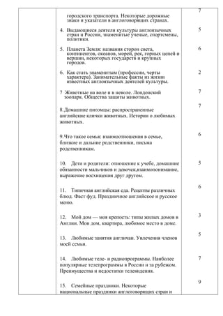 107674 Программа Сдать | PDF