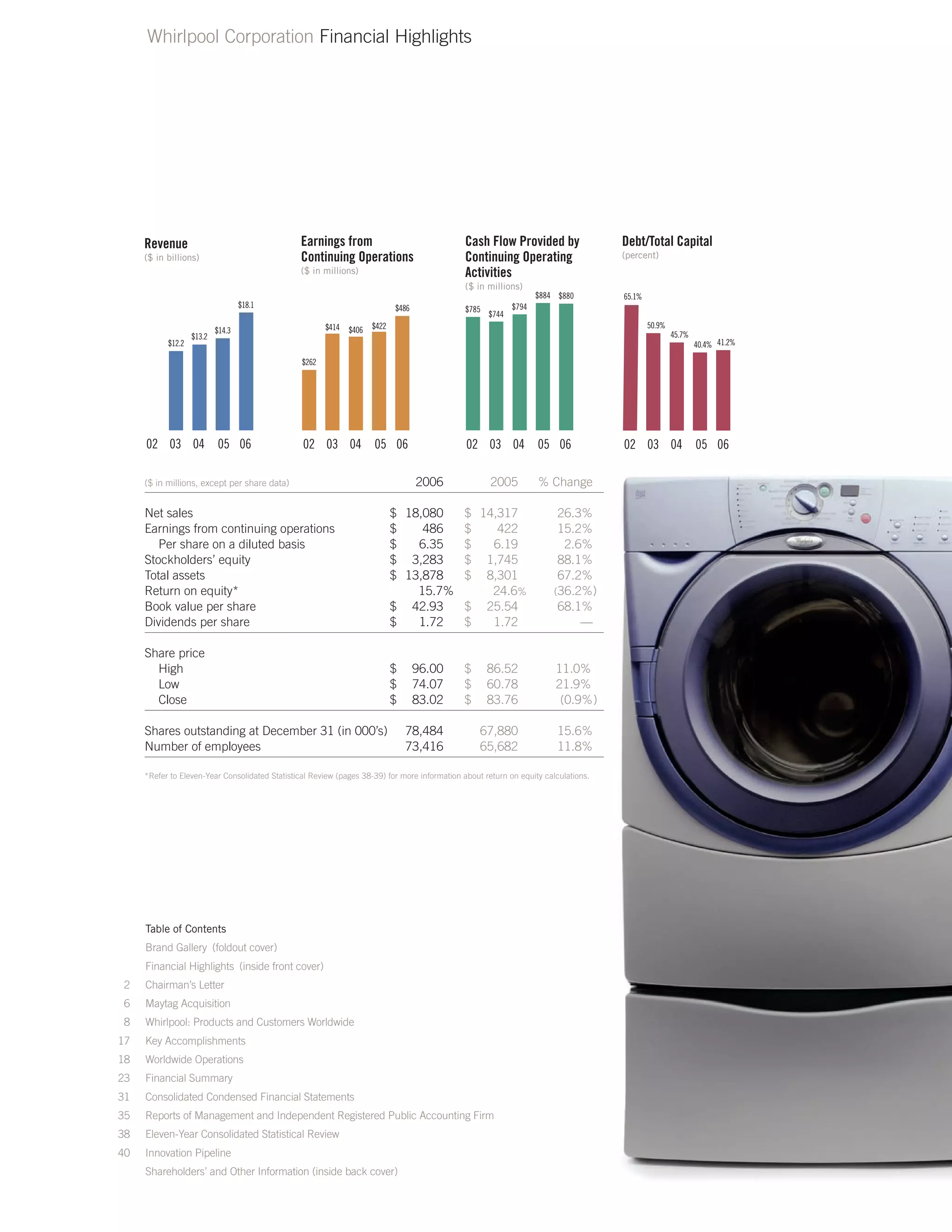 whirlpool Annual Report2006