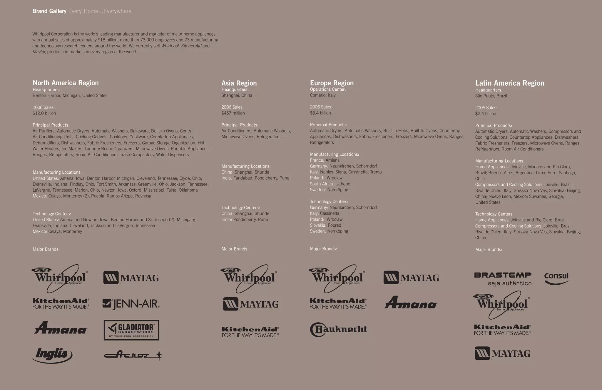 whirlpool Annual Report2006