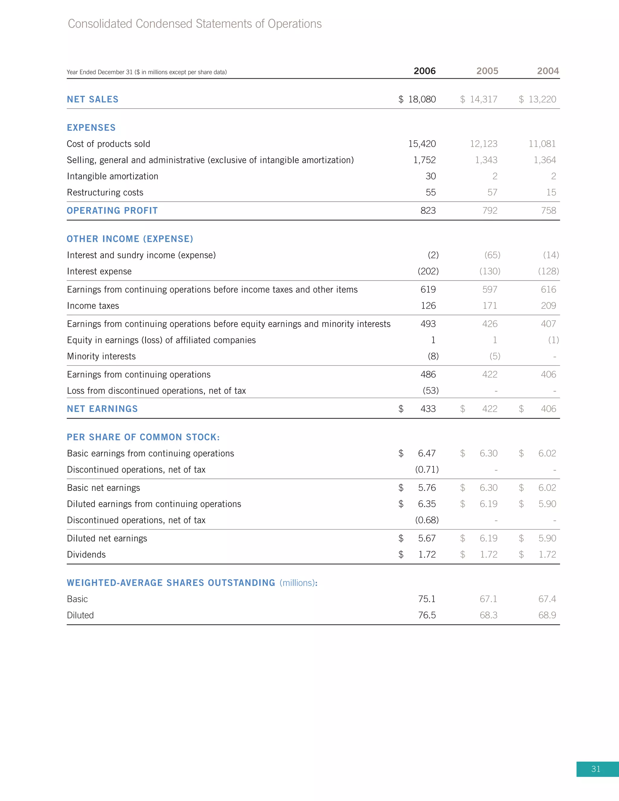 whirlpool Annual Report2006