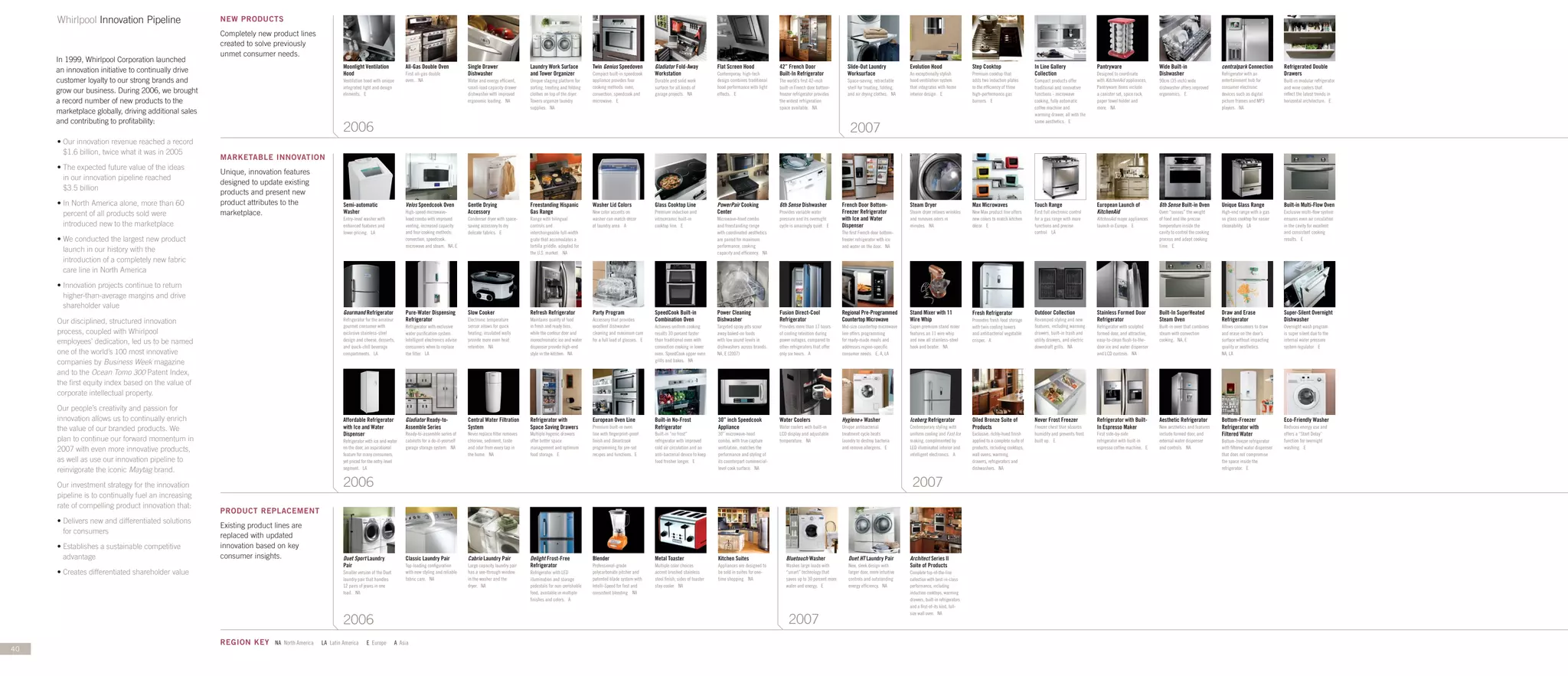 whirlpool Annual Report2006