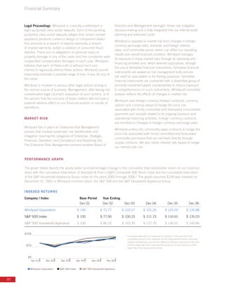 whirlpool Annual Report2006