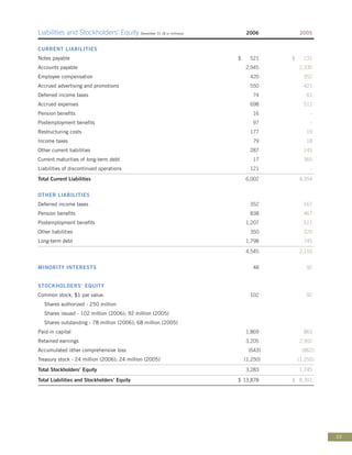 whirlpool Annual Report2006