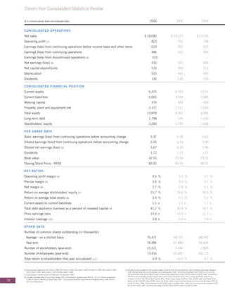 whirlpool Annual Report2006