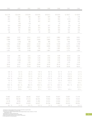 whirlpool Annual Report2006