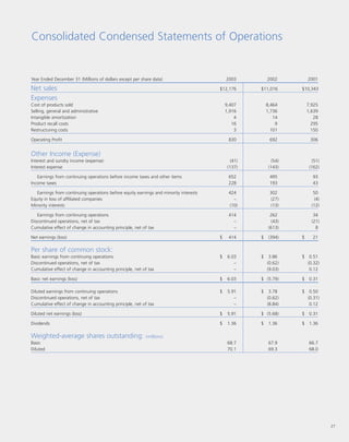 whirlpool Annual Report2003