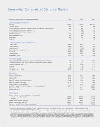 whirlpool Annual Report2003