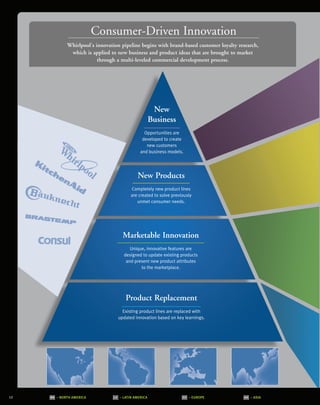 whirlpool Annual Report2004
