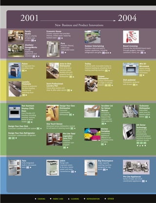 whirlpool Annual Report2004