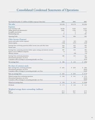 whirlpool Annual Report2004
