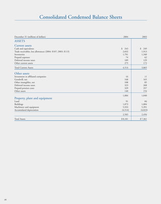 whirlpool Annual Report2004